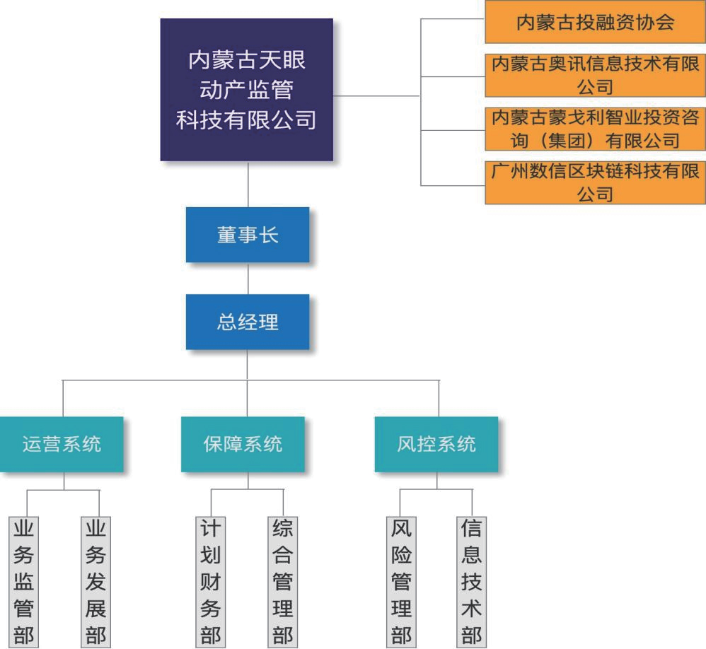 内蒙古动产监管